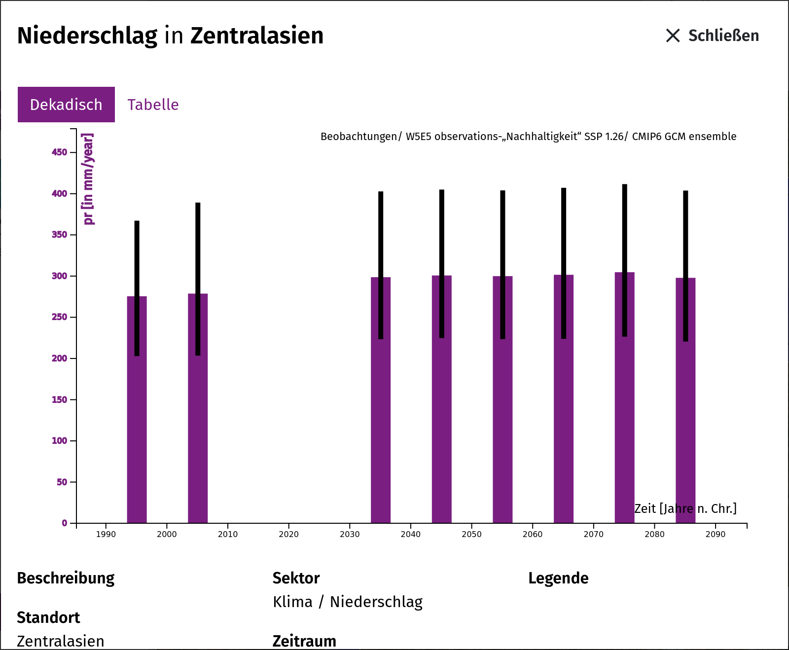 Das Diagrammfenster