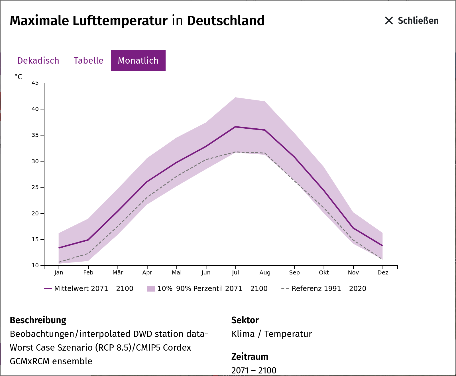 Der Reiter Monatlich (Beispiel Deutschland)